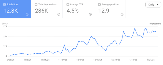 Search Console results