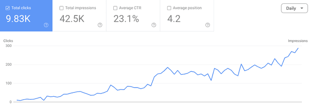 Search Console results